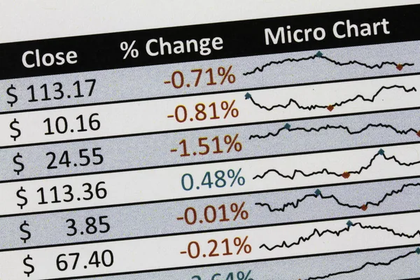 Closeup Tabulky Zobrazující Změny Cen Akcií Amerických Dolarech Použití Čísel — Stock fotografie