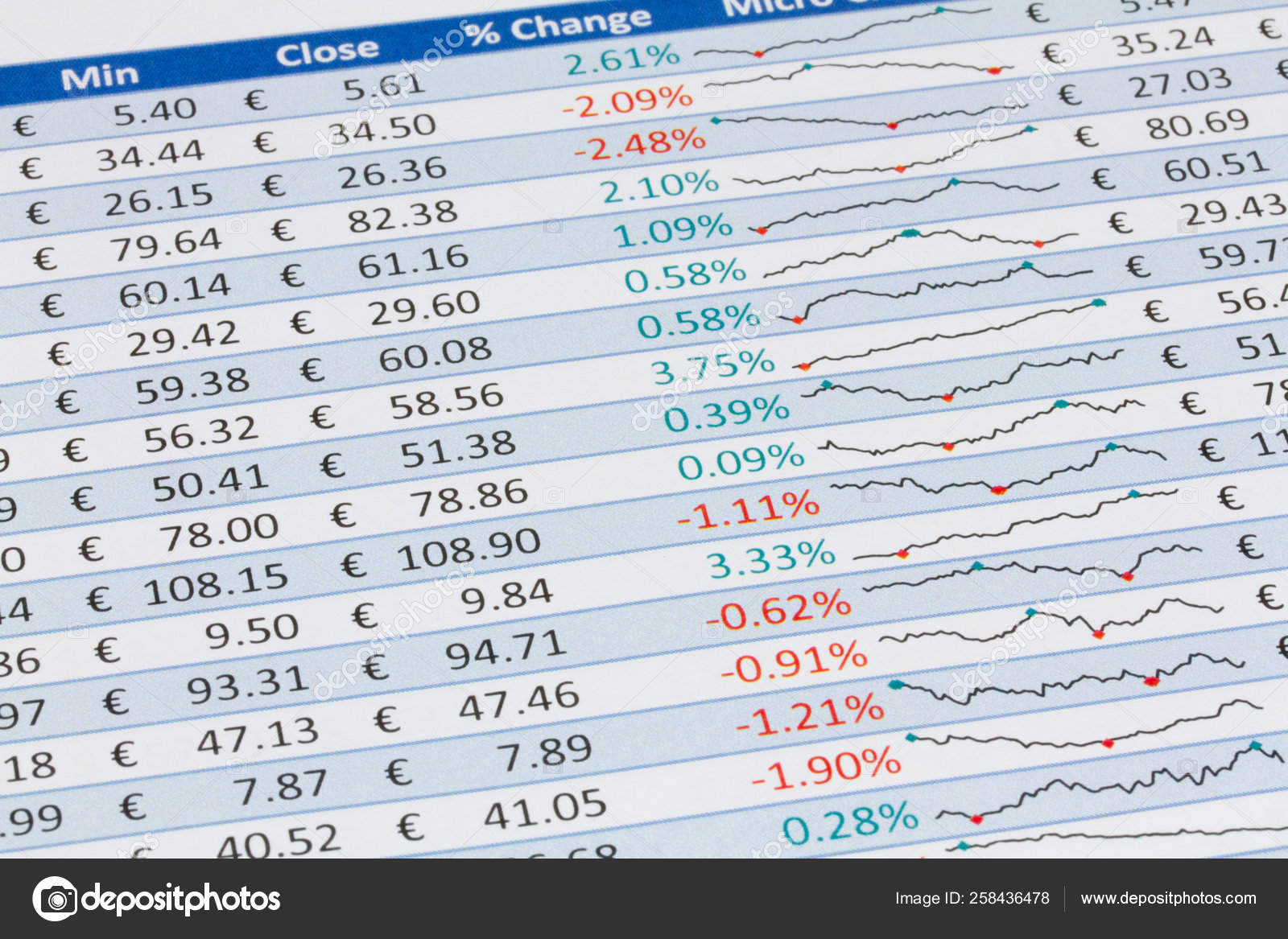 Data Trading Charts