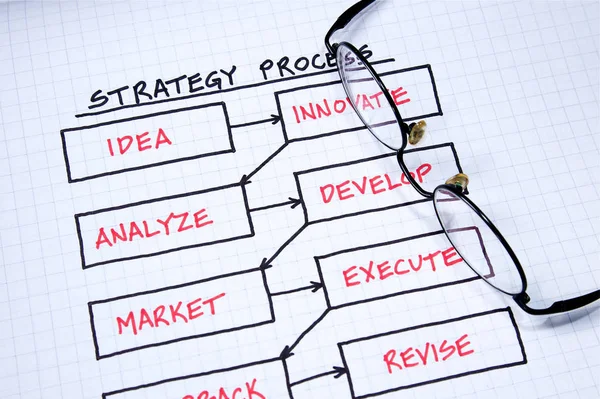 Organisatieschema Grafieken Van Bedrijfsstrategieën — Stockfoto