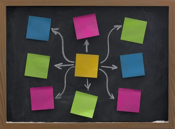 Blank Mind Map Flow Diagram Made Colorful Sticky Notes Posted — Stock Photo, Image