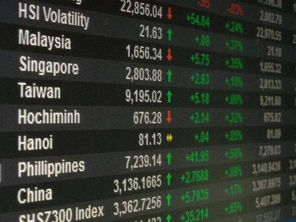 ビジネスや金融の背景 アジア太平洋の表示モニター アジア太平洋地域の株式市場のデータは株式市場のチャートを表示 — ストック写真