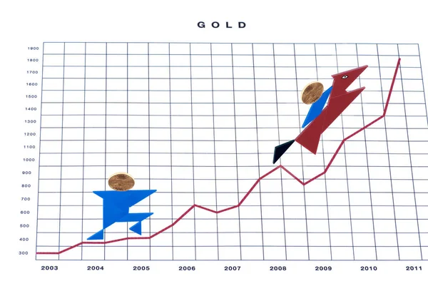 Värdet Guld Stiger Upp Ett Diagram — Stockfoto