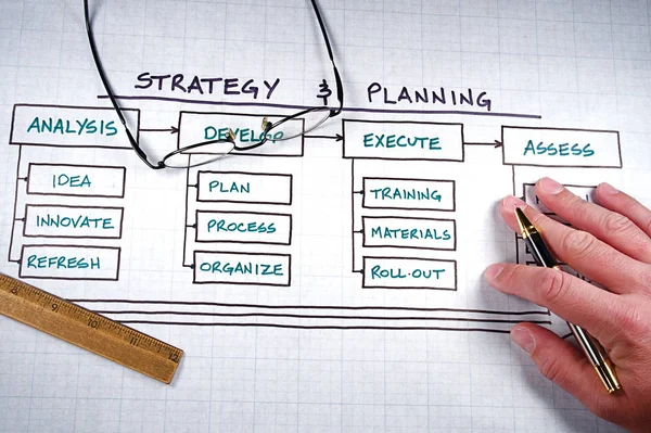 Організаційні Діаграми Графіки Бізнес Стратегії — стокове фото