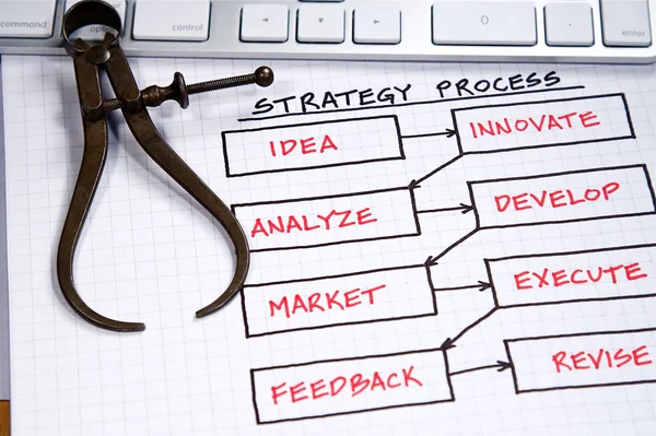 Organisatieschema Grafieken Van Bedrijfsstrategieën — Stockfoto
