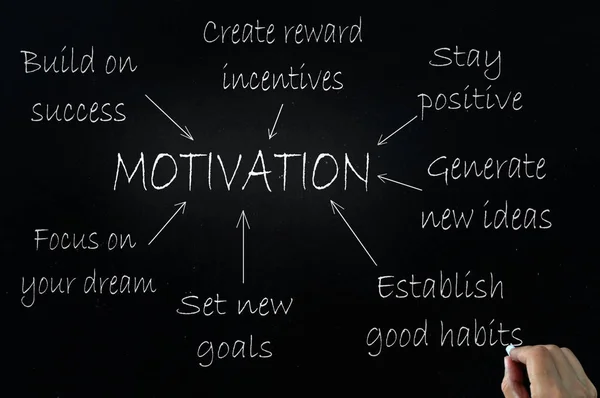Motivációs Bemutat Egy Folyamatábra Diagram Segítségével Egy Táblára Ösztönzőket — Stock Fotó