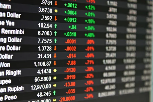Geschäftlicher Oder Finanzieller Hintergrund Anzeige Des Wechselkurses Auf Dem Monitor — Stockfoto
