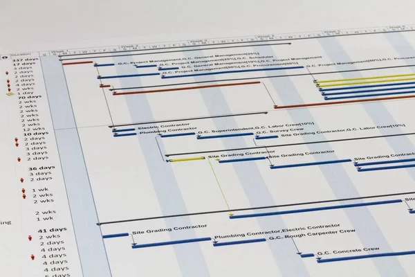 Gráfico Detallado Gantt Que Muestra Tareas Recursos Notas —  Fotos de Stock