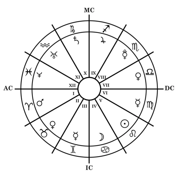 Astrologia Zodíaco Com Mapa Natal Signos Zodíaco Casas Planetas Sobre — Fotografia de Stock
