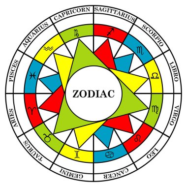 Astrology signs of the zodiac divided into elements fire, water, air and earth clipart