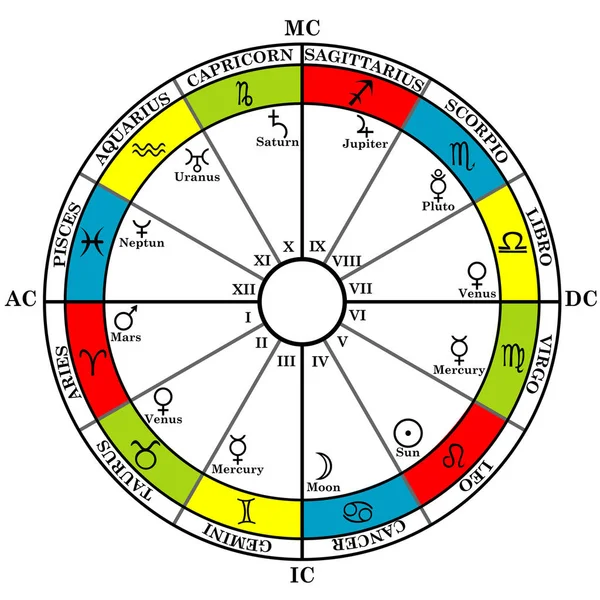 Zodíaco Astrológico Con Carta Natal Signos Del Zodíaco Casas Planetas — Foto de Stock