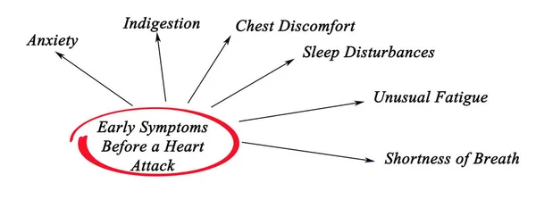 Sintomas Precoces Antes Ataque Cardíaco — Fotografia de Stock