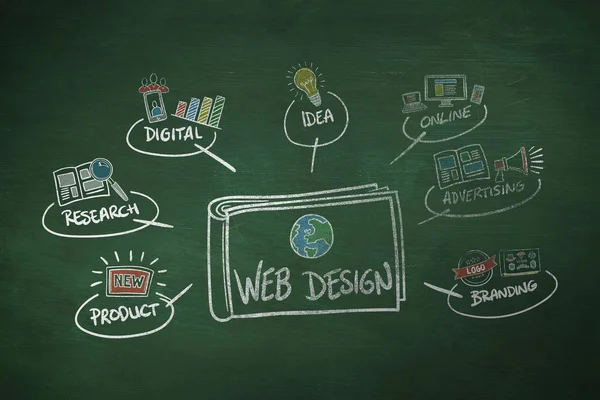 Web Design Green Chalkboard — Stock Photo, Image