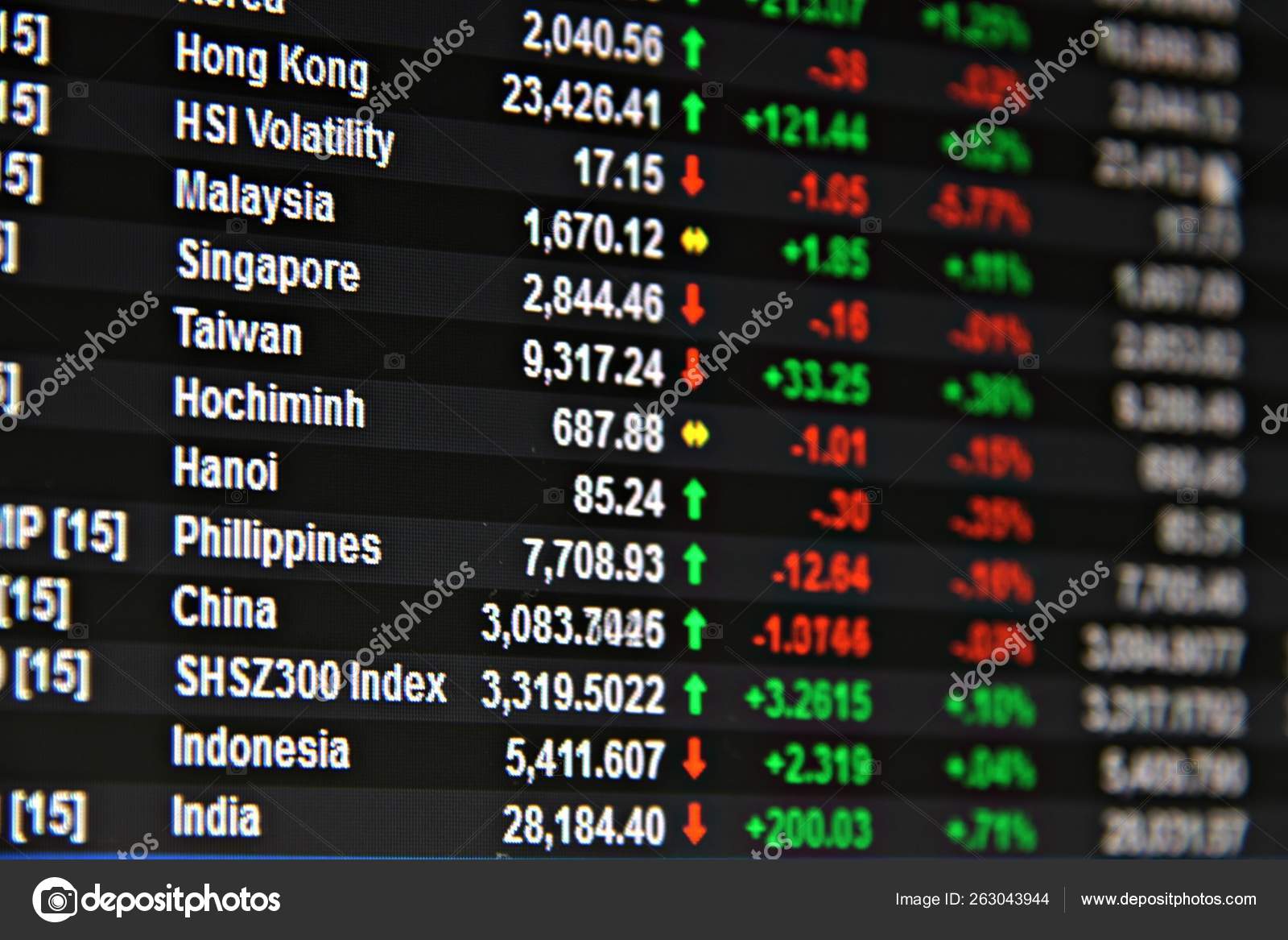 Indonesia Stock Exchange Index Chart