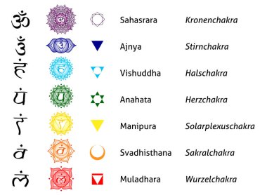Chakra, cakra, Tantric, Hinduizm, Budizm, Vajrayana, meditasyon, yoga