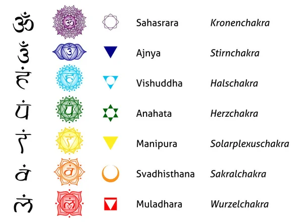 Chakra, Cakra, Tantra, Hinduismus, Buddhismus, Vajrayana, Meditation, Yoga — Stockvektor