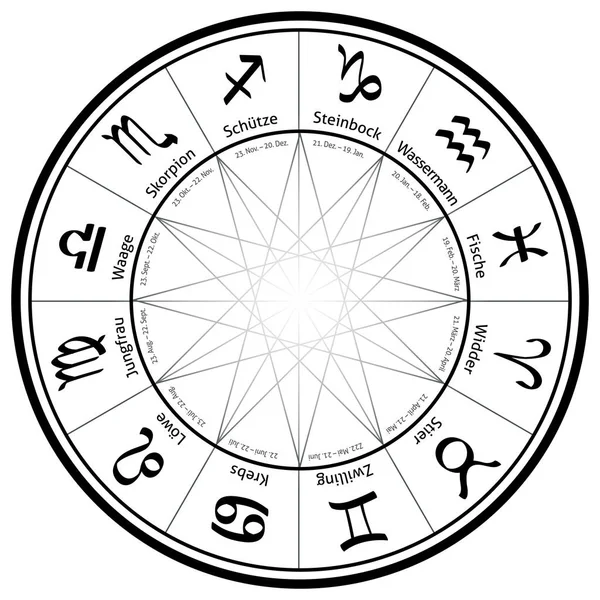 Znak zodiaku, koło, Tarot, horoskop, gwiazda, przyszłość, Los, — Wektor stockowy