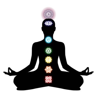 Chakra, cakra, Tantric, Hinduizm, Budizm, Vajrayana, meditasyon, yoga