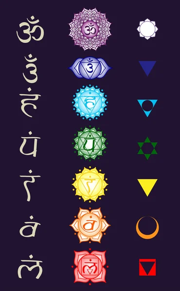 Chakra Liste tantrischer Hinduismus Buddhismus Vajrayana Meditation Yoga — Stockvektor