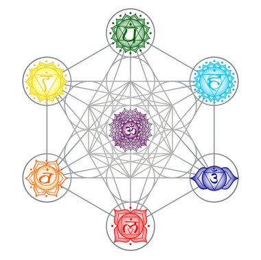 çakra Metatron tantrik hinduizm budizm vajrayana enerji