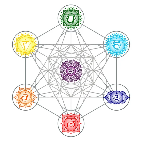 çakra Metatron tantrik hinduizm budizm vajrayana enerji