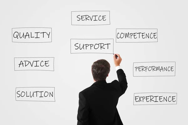 Business Support Service Concept Een Man Schrijft Muur Woorden Kwaliteit — Stockfoto