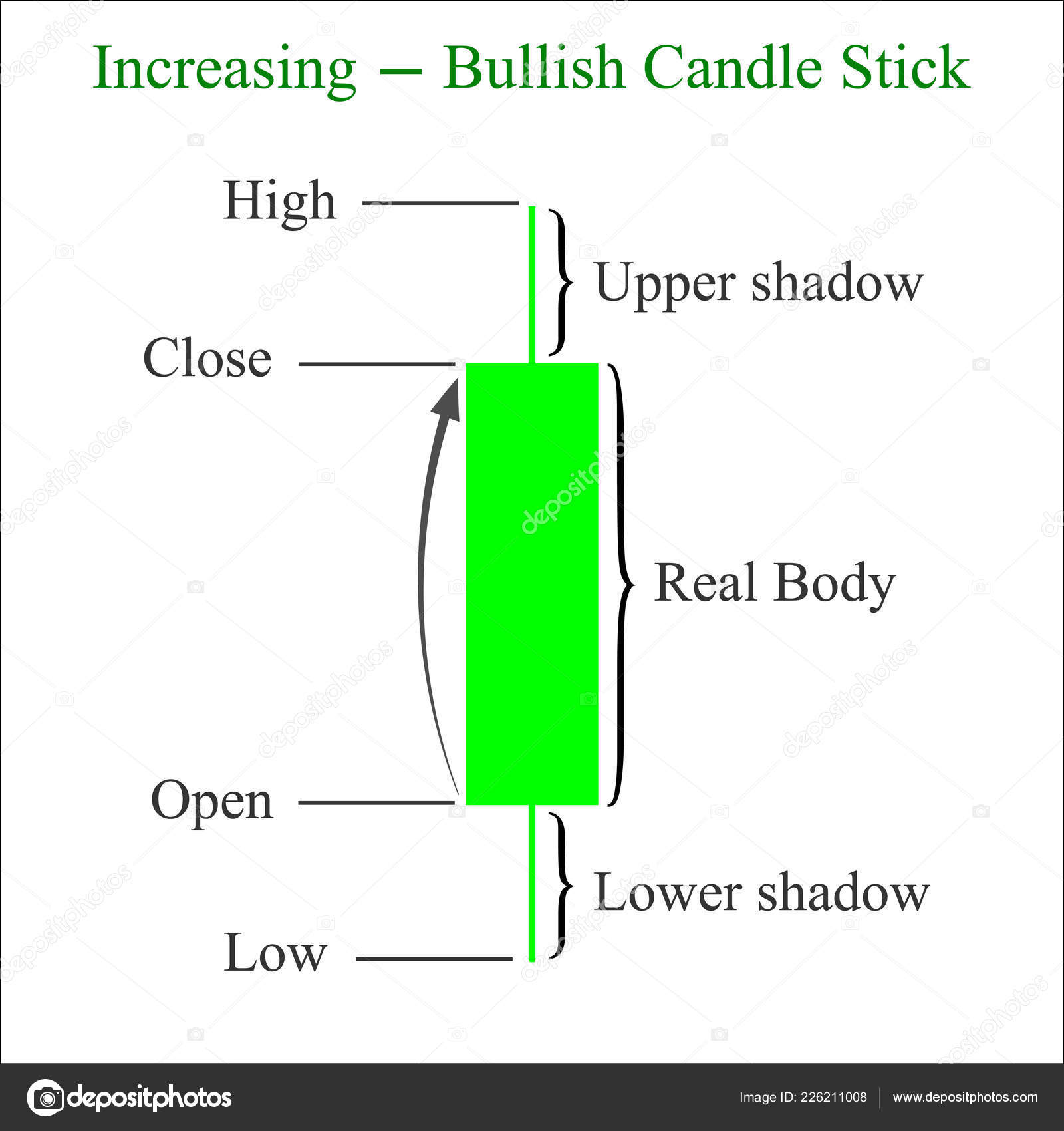 蜡烛棒图形交易图表分析外汇和股票市场的交易股票向量图库矢量图©Dlyastokiv 226211008