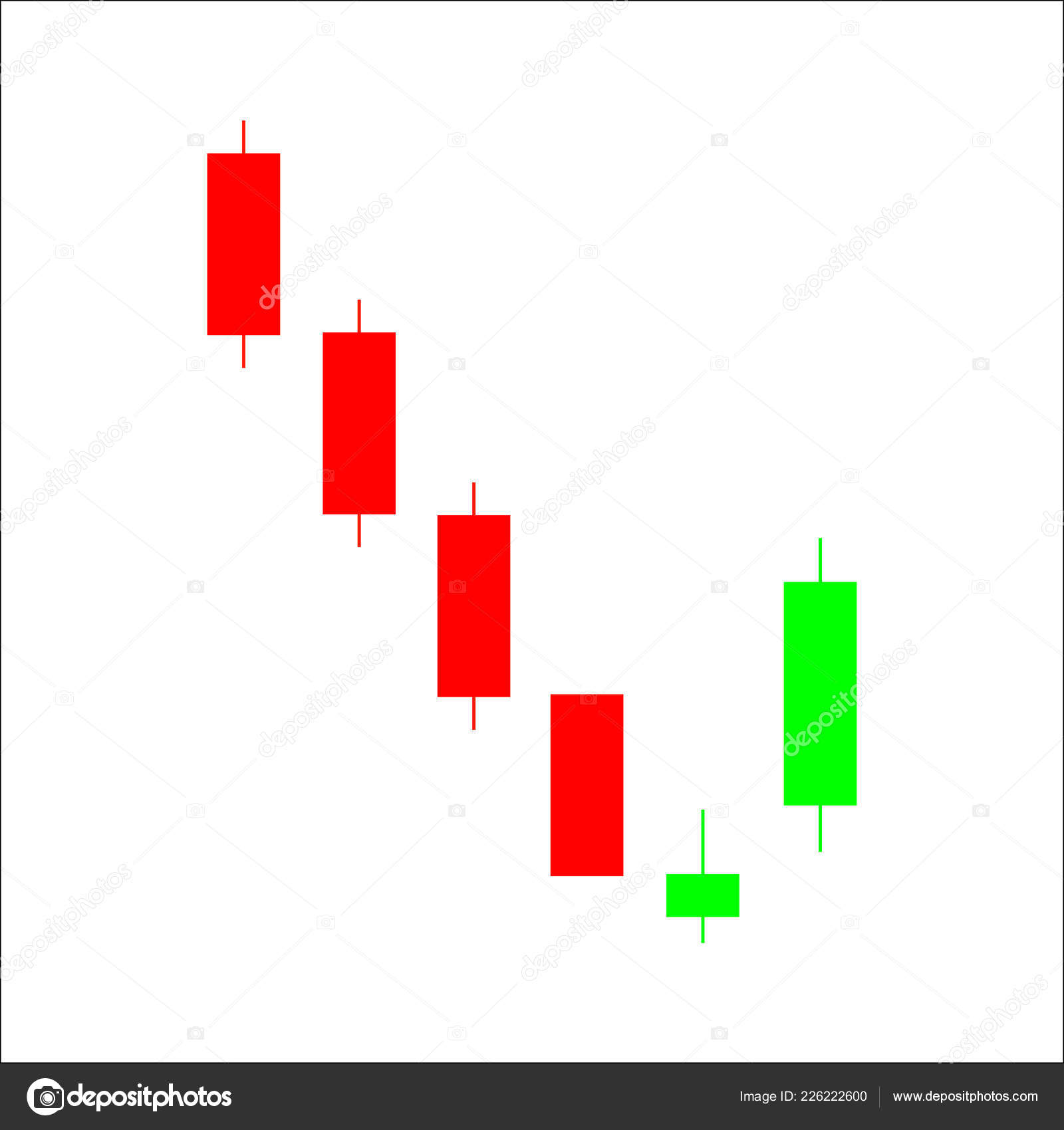 candle chart patterns