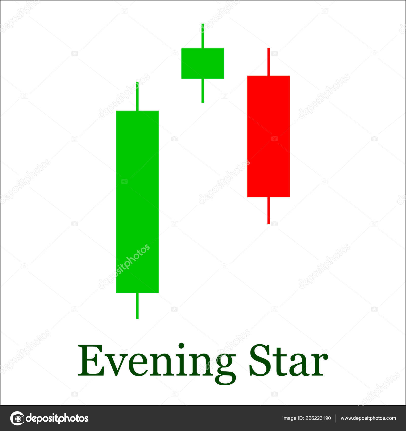 Evening Star Candlestick Chart