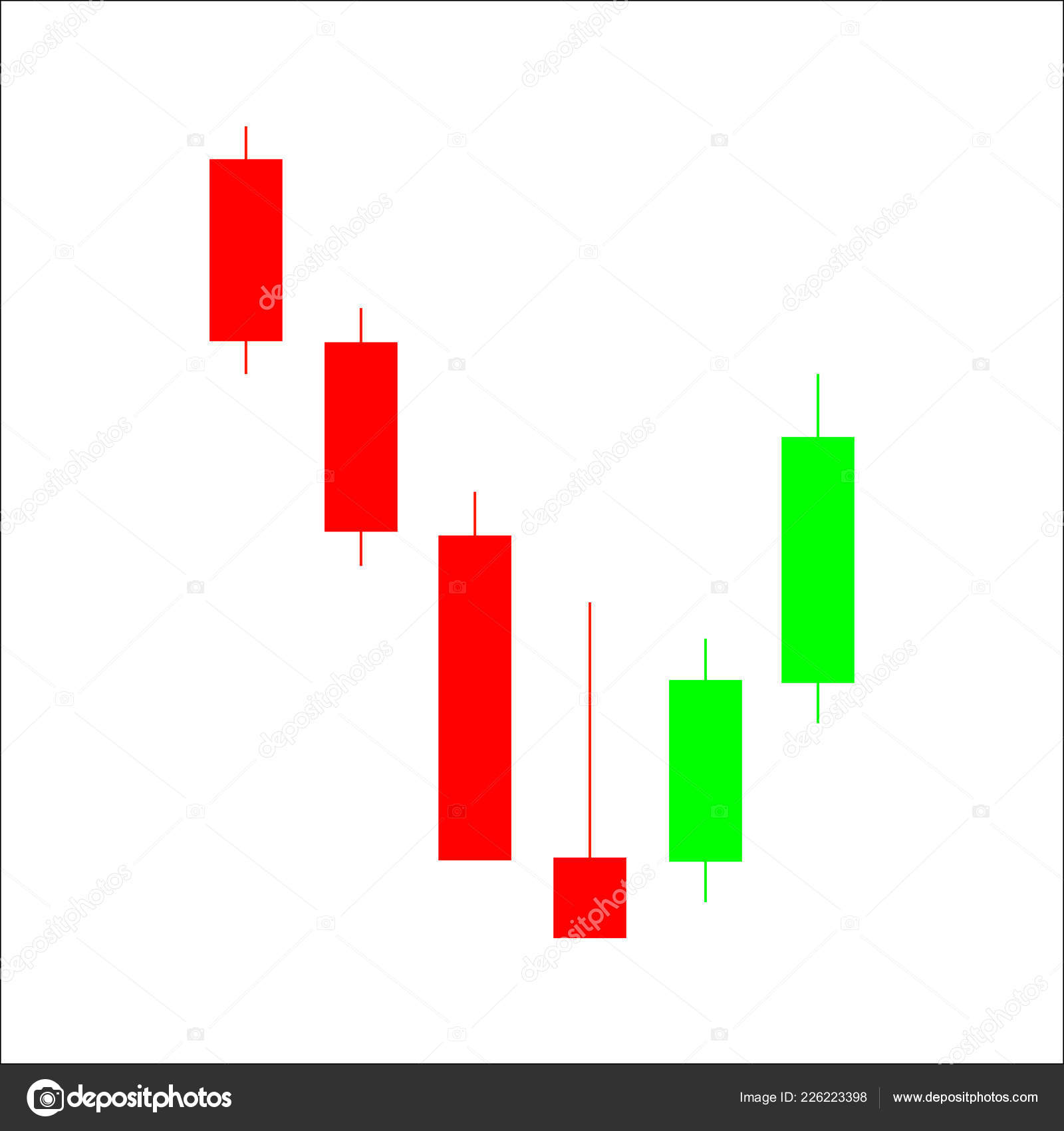 Hammer Chart Pattern