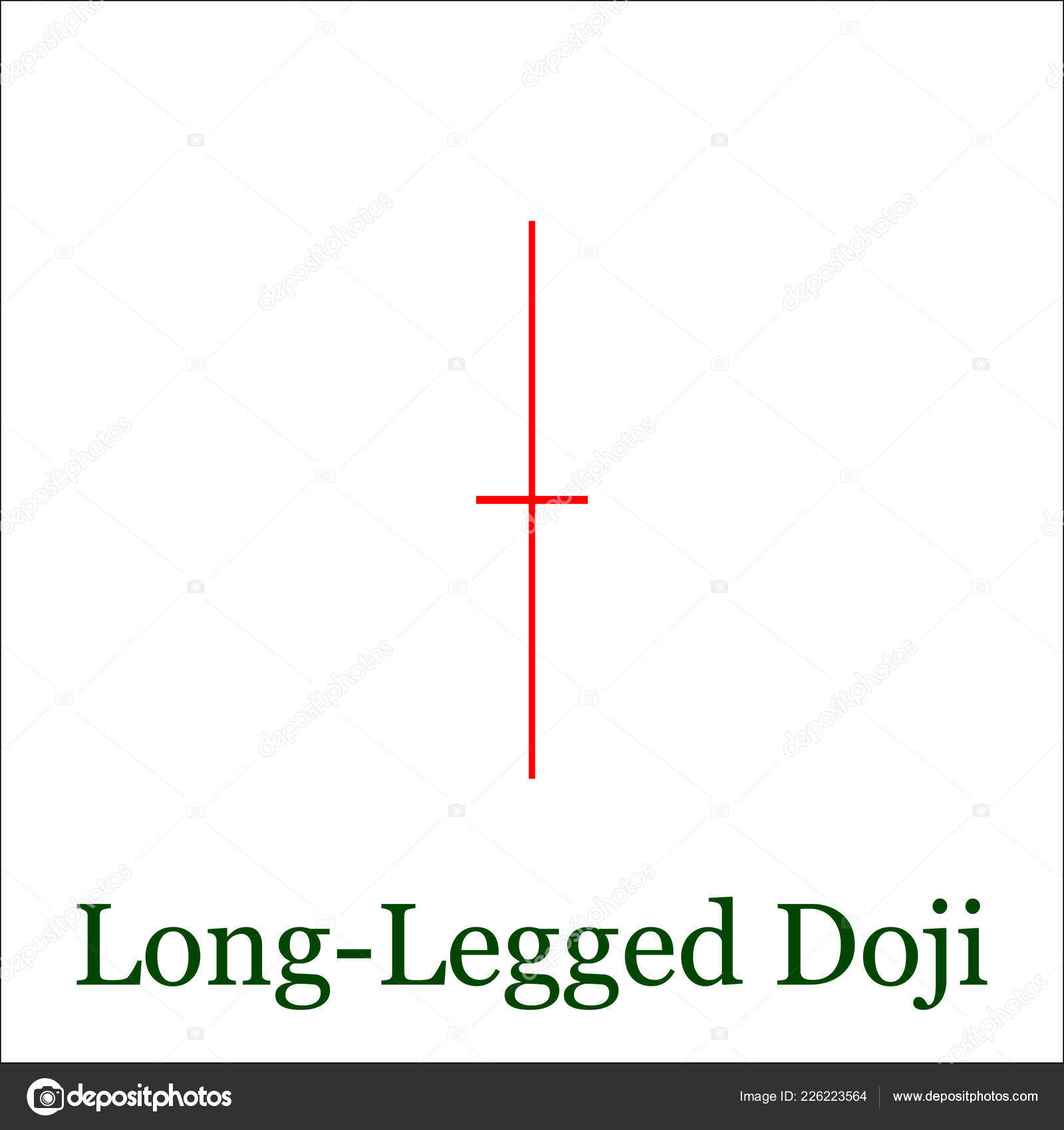 Long Legged Doji Candlestick !   Chartmuster Satz Von Kerzenhalter - 