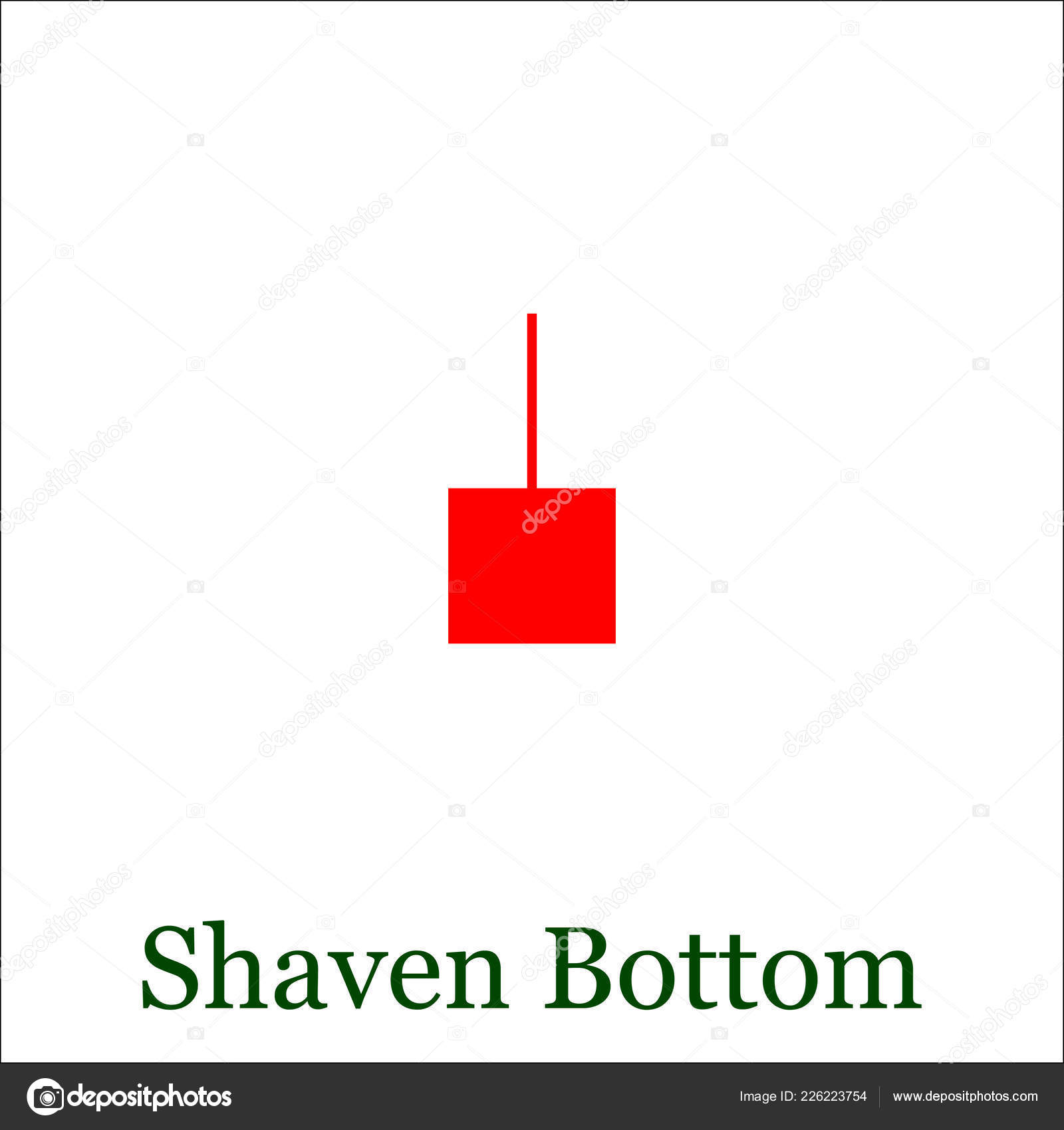 Shaven Bottom Candlestick Chart Pattern Set Candle Stick Candle - 