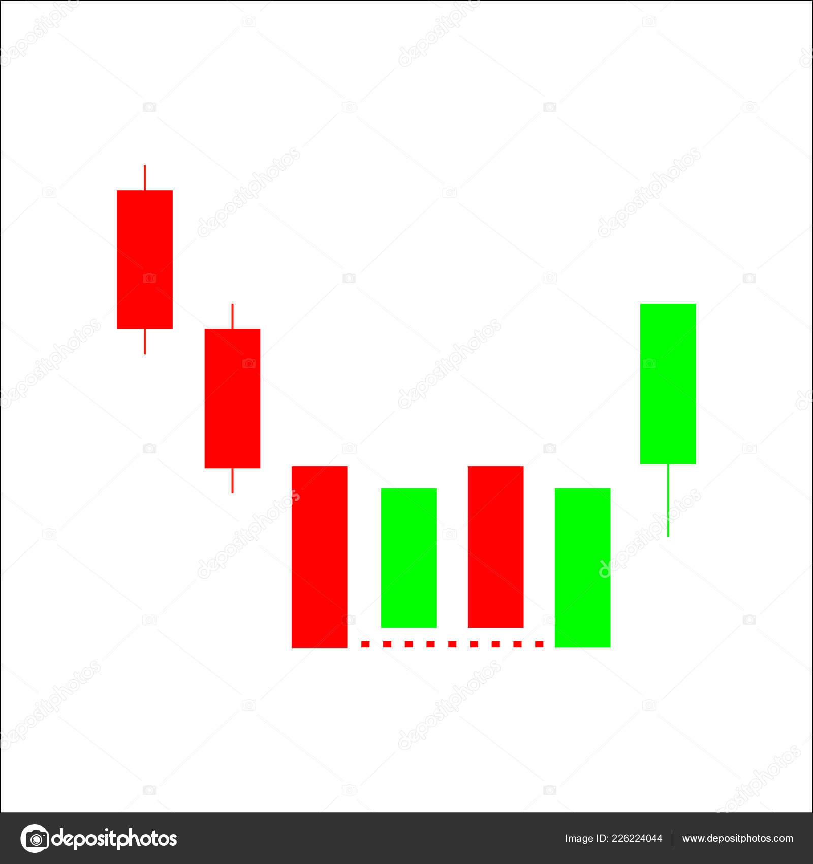 Stock Market Candlestick Chart Patterns
