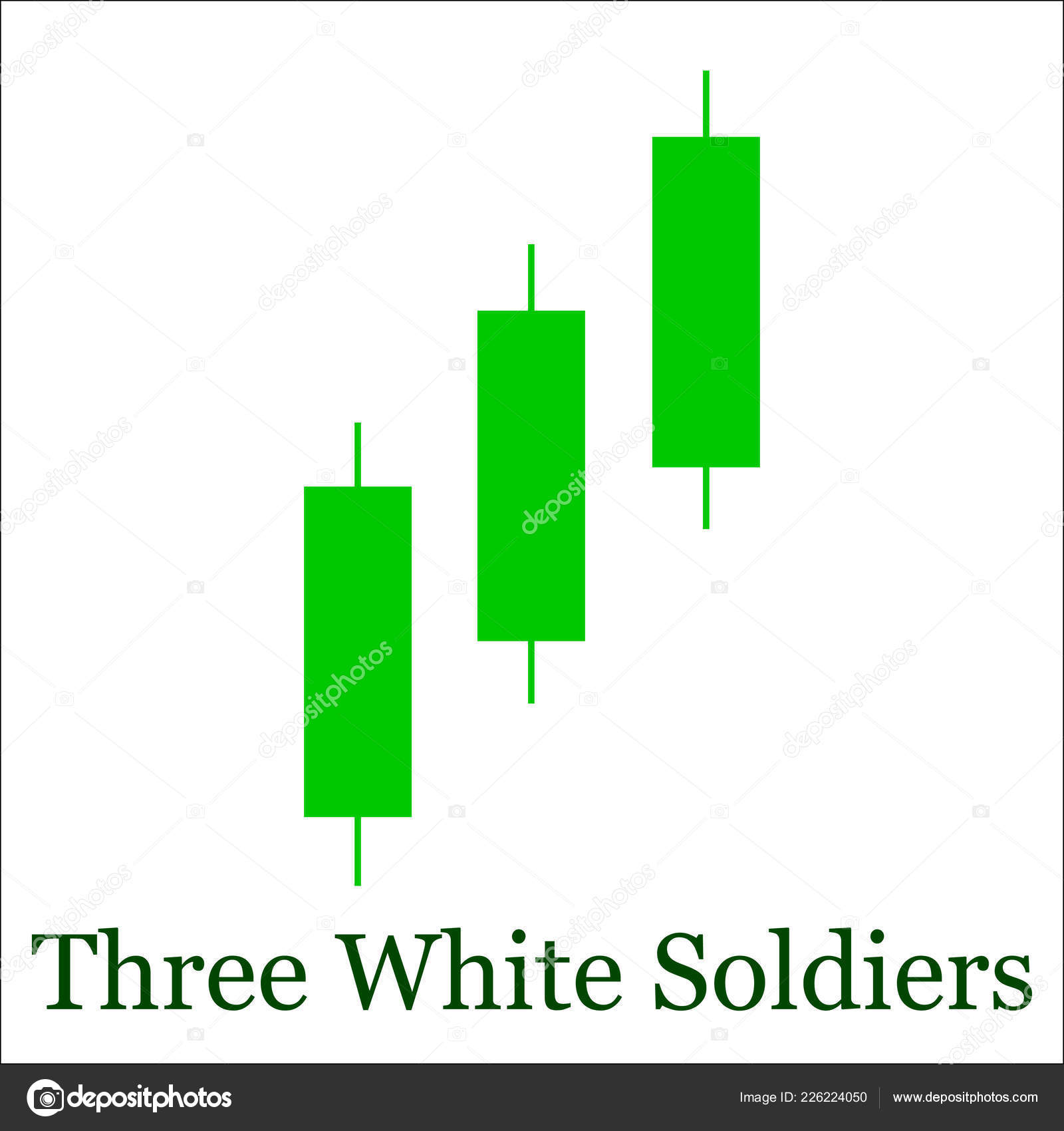 Three White Soldiers Chart Pattern