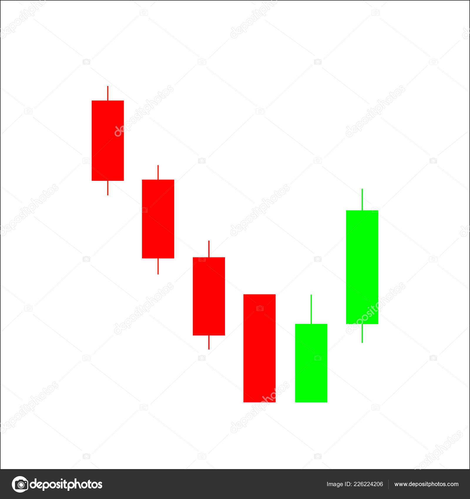 Stock Market Candlestick Chart Patterns