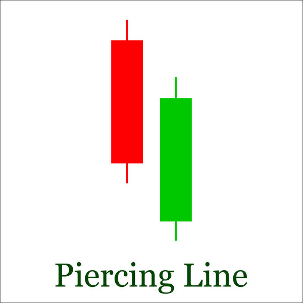 Piercing Line candlestick chart pattern. Set of candle stick. Candle stick graph trading chart to analyze the trade in the foreign exchange and stock market. Forex market. Forex trading. Japanese candles.