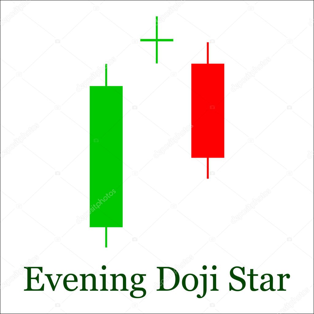 Evening Star Candlestick Chart