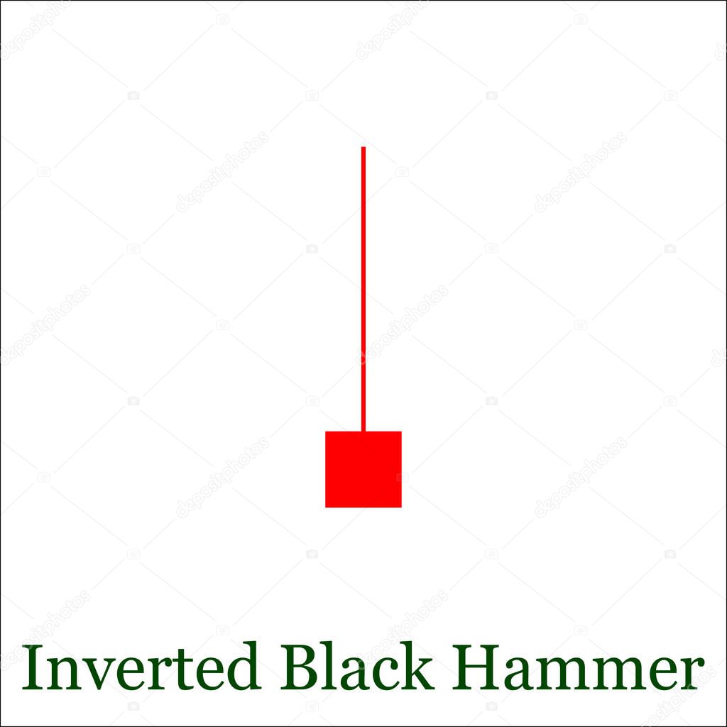 Candle Chart Hammer