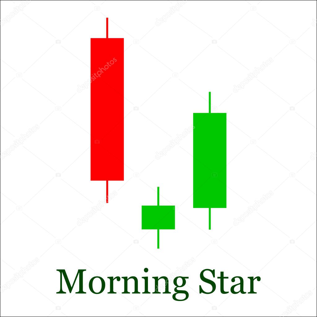 Morning Star candlestick chart pattern. Set of candle stick. Candle stick graph trading chart to analyze the trade in the foreign exchange and stock market. Forex market. Forex trading. Japanese candles.