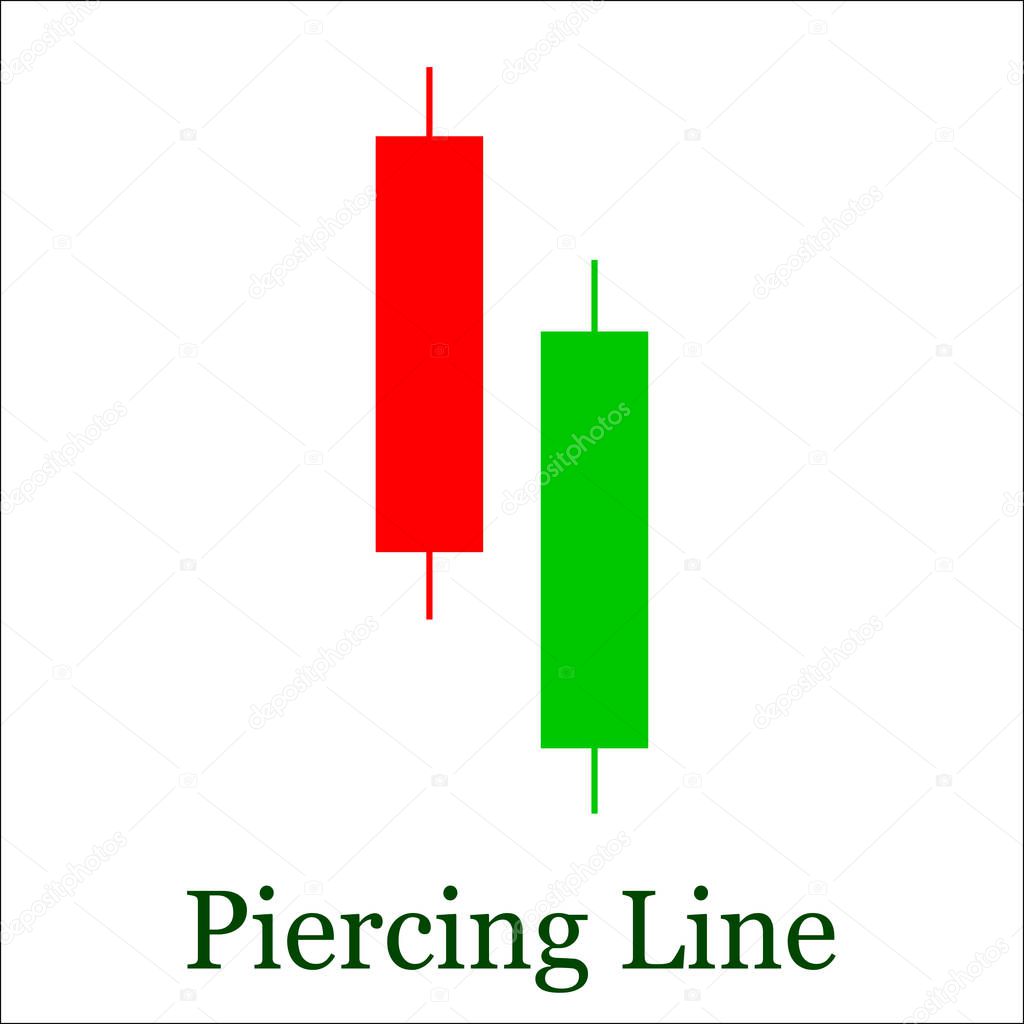 Piercing Line candlestick chart pattern. Set of candle stick. Candle stick graph trading chart to analyze the trade in the foreign exchange and stock market. Forex market. Forex trading. Japanese candles.
