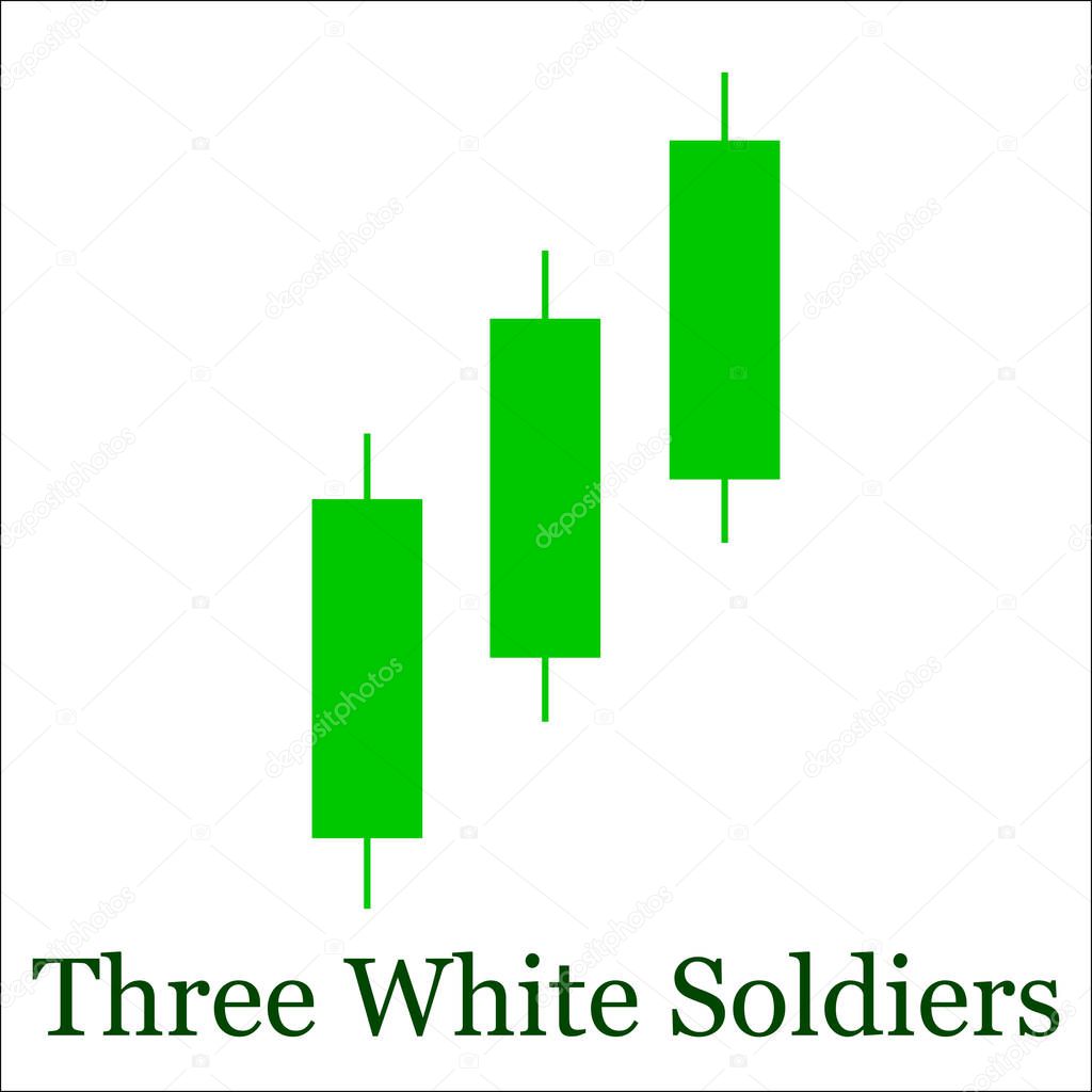 Three White Soldiers candlestick chart pattern. Set of candle stick. Candle stick graph trading chart to analyze the trade in the foreign exchange and stock market. Forex market. Forex trading. Japanese candles.