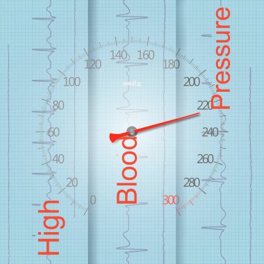 High blood pressure (hypertensive disease, hyperpiesis) medical concept in the form of a sphygmomanometer with a red arrow and dial, showing high numbers of hypertension against a background of a cardiogra clipart