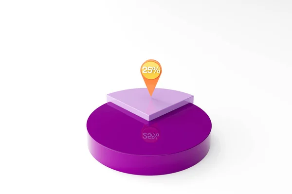 3D çizim, Mor Turta Çizelgesi 25 -% 75