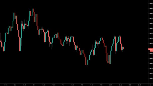 Terminale di investimento di video trading time lapse dinamico. Grafici delle variazioni di prezzo nel mercato azionario. candele giapponesi — Video Stock