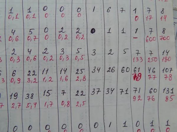 Tablas Científicas Cardiogramas Cálculos Matemáticos —  Fotos de Stock