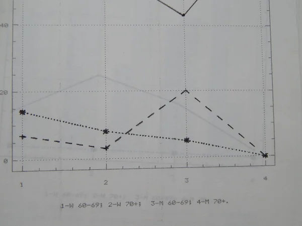 科学グラフ 数学的な計算 — ストック写真