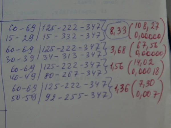 Наукові Діаграми Кардіограми Математичні Розрахунки — стокове фото
