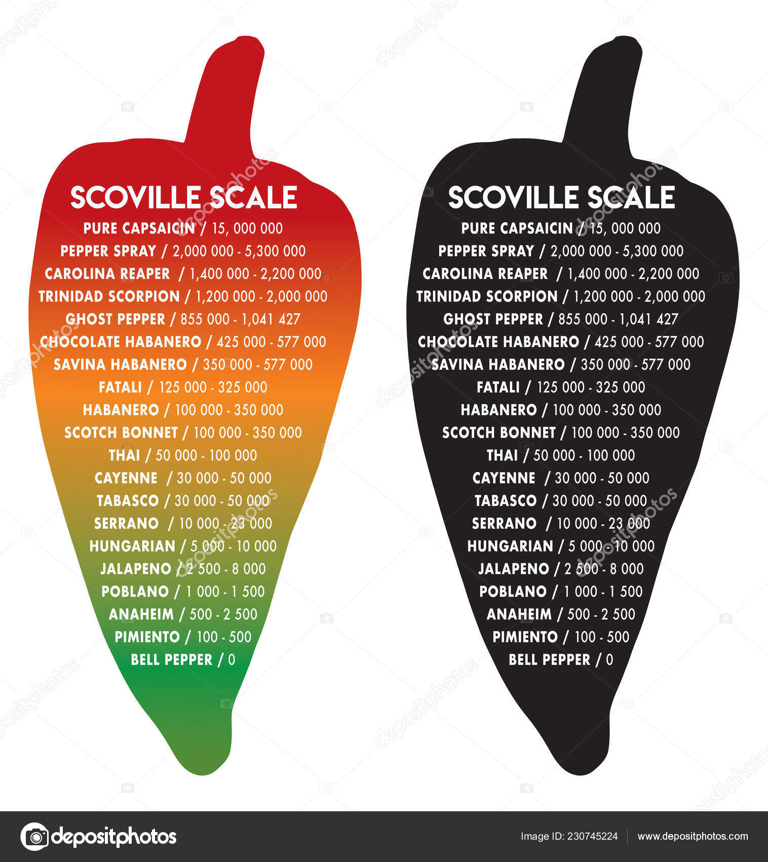 Pepper Scoville Chart 2018
