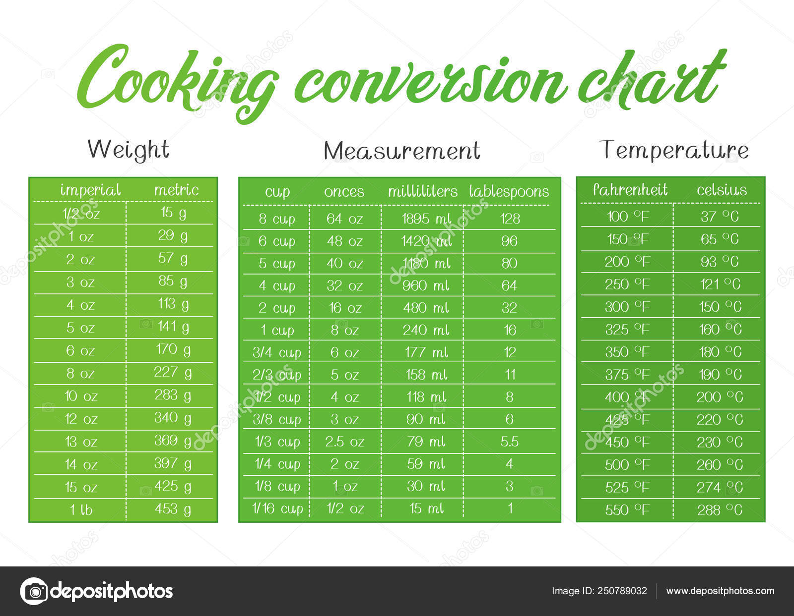 Celsius To Fahrenheit Conversion Table For Cooking | All About Image HD What Is 325 Fahrenheit In Celsius