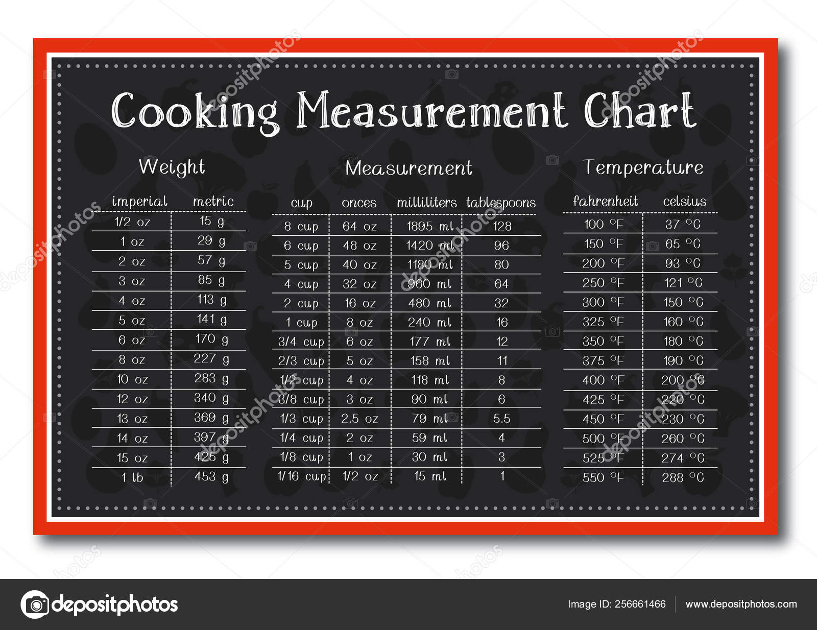 Ml To Oz Chart