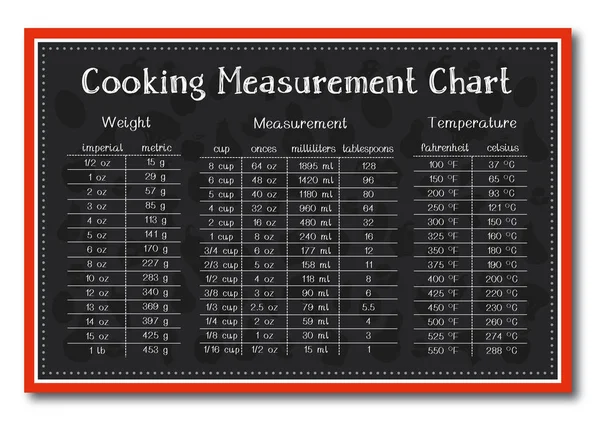 Food Conversion Table Chart